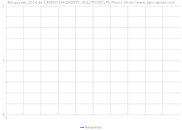 Búsquedas 2024 de CARDIO DIAGNOSTIC SOLUTIONS LTD (Reino Unido) 