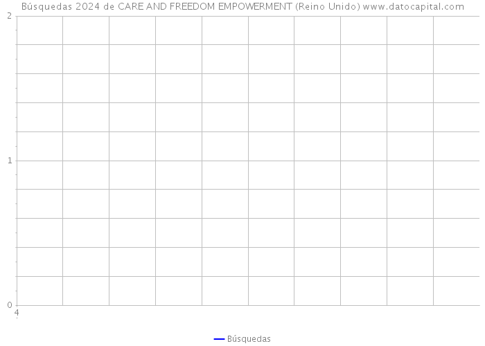 Búsquedas 2024 de CARE AND FREEDOM EMPOWERMENT (Reino Unido) 