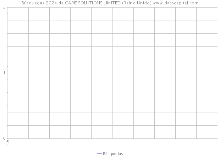 Búsquedas 2024 de CARE SOLUTIONS LIMITED (Reino Unido) 