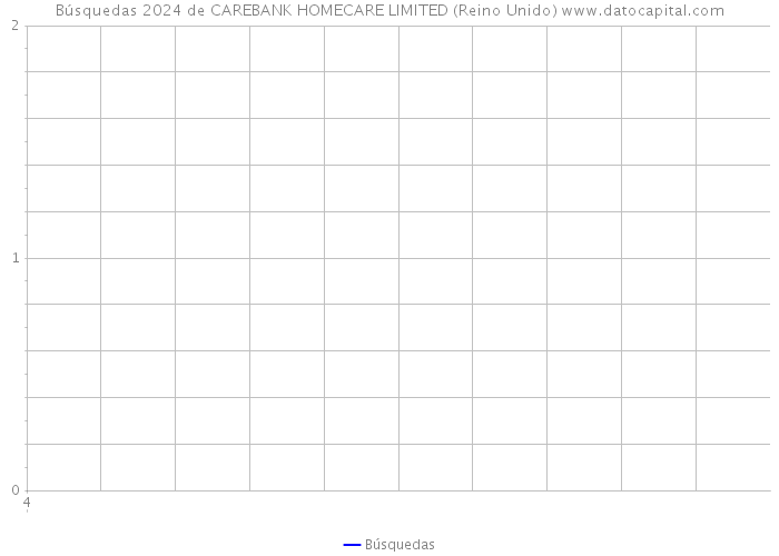 Búsquedas 2024 de CAREBANK HOMECARE LIMITED (Reino Unido) 