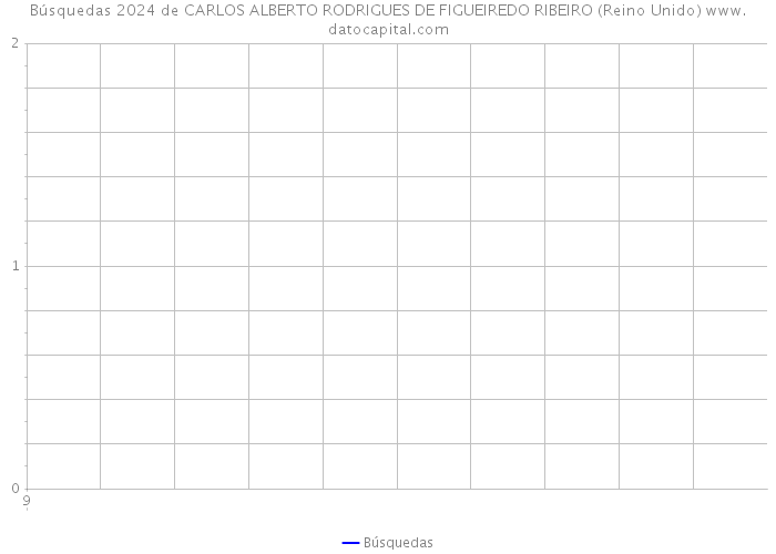Búsquedas 2024 de CARLOS ALBERTO RODRIGUES DE FIGUEIREDO RIBEIRO (Reino Unido) 