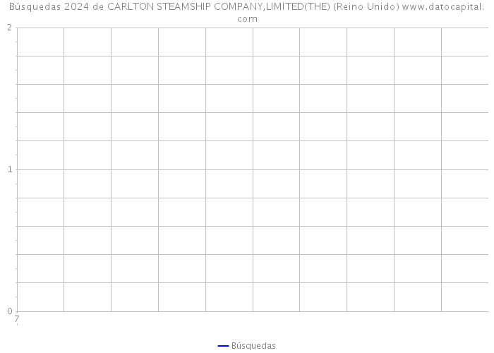 Búsquedas 2024 de CARLTON STEAMSHIP COMPANY,LIMITED(THE) (Reino Unido) 