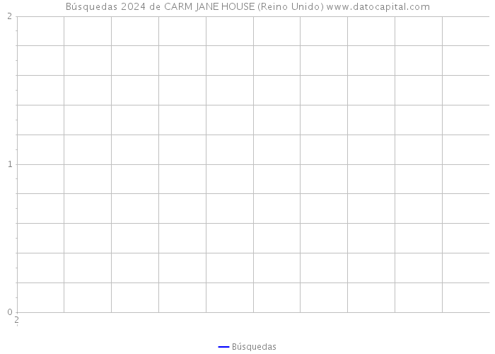 Búsquedas 2024 de CARM JANE HOUSE (Reino Unido) 