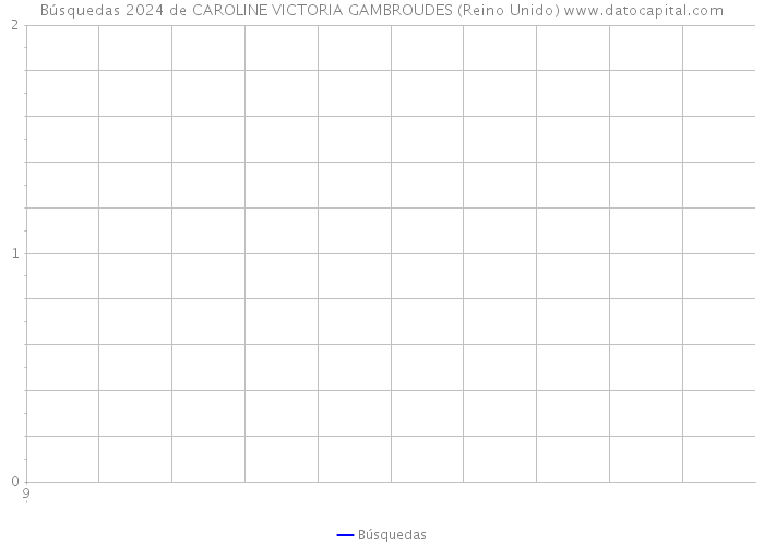 Búsquedas 2024 de CAROLINE VICTORIA GAMBROUDES (Reino Unido) 