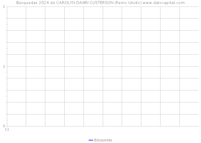 Búsquedas 2024 de CAROLYN DAWN CUSTERSON (Reino Unido) 