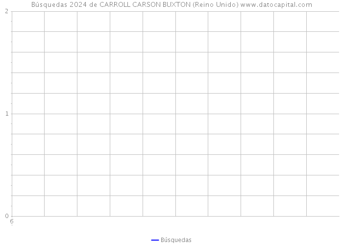 Búsquedas 2024 de CARROLL CARSON BUXTON (Reino Unido) 