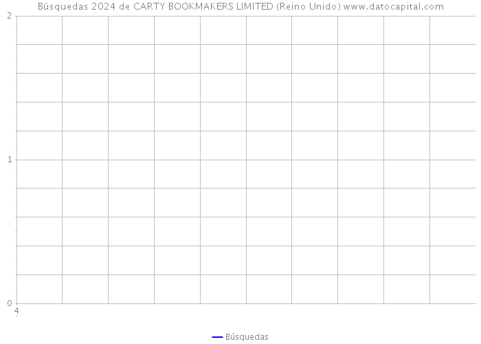 Búsquedas 2024 de CARTY BOOKMAKERS LIMITED (Reino Unido) 