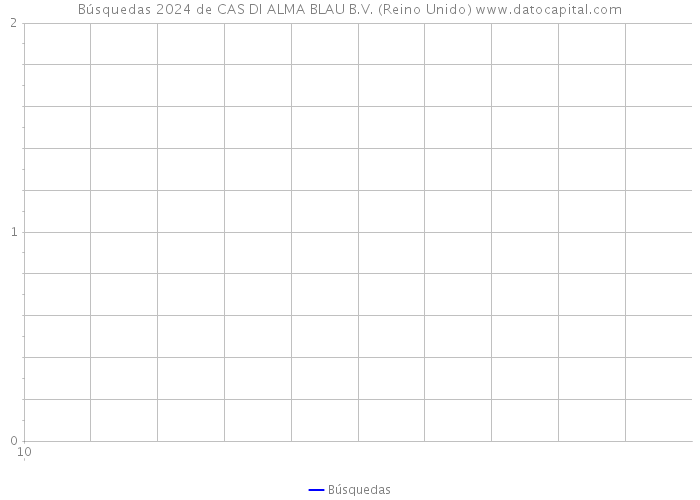 Búsquedas 2024 de CAS DI ALMA BLAU B.V. (Reino Unido) 