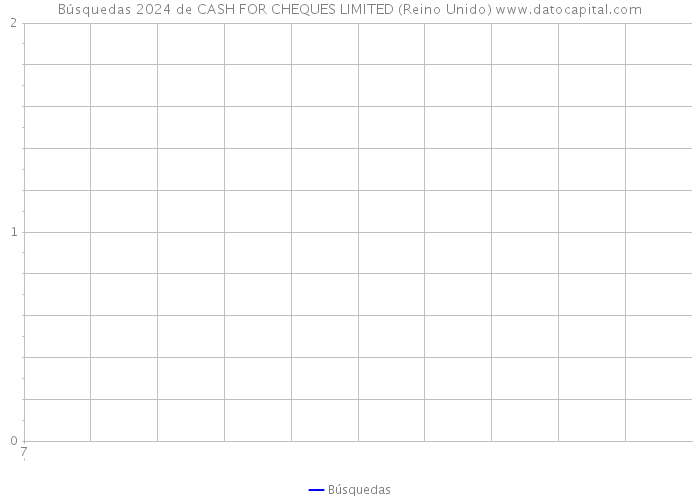 Búsquedas 2024 de CASH FOR CHEQUES LIMITED (Reino Unido) 