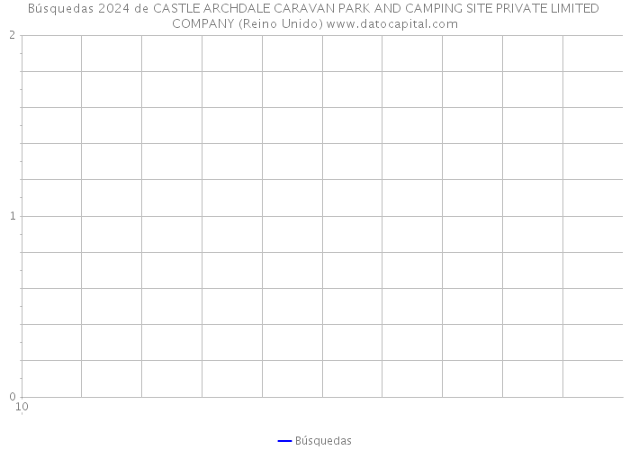 Búsquedas 2024 de CASTLE ARCHDALE CARAVAN PARK AND CAMPING SITE PRIVATE LIMITED COMPANY (Reino Unido) 