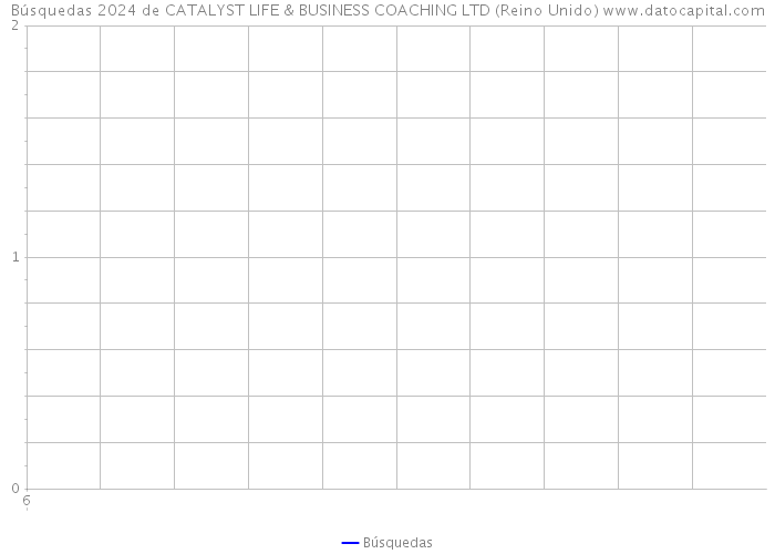 Búsquedas 2024 de CATALYST LIFE & BUSINESS COACHING LTD (Reino Unido) 