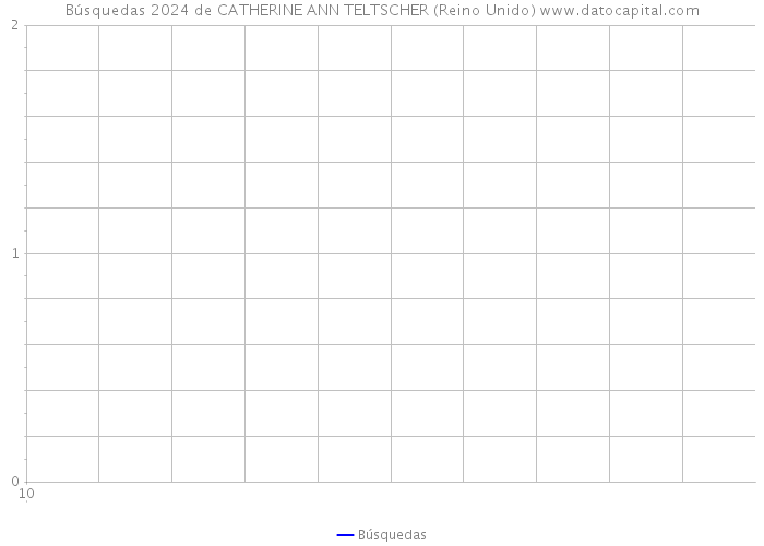 Búsquedas 2024 de CATHERINE ANN TELTSCHER (Reino Unido) 