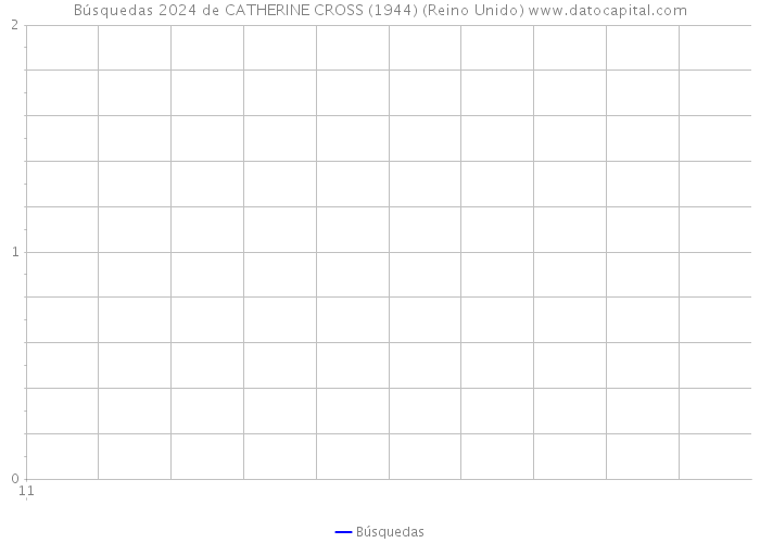 Búsquedas 2024 de CATHERINE CROSS (1944) (Reino Unido) 