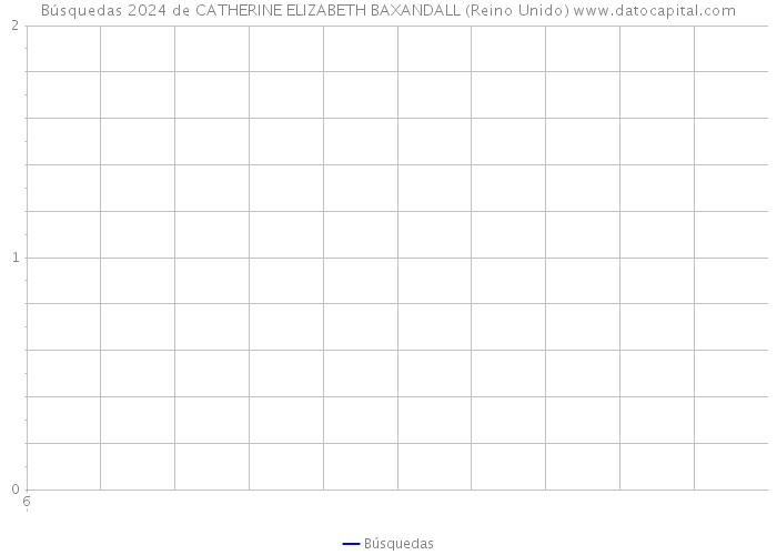 Búsquedas 2024 de CATHERINE ELIZABETH BAXANDALL (Reino Unido) 