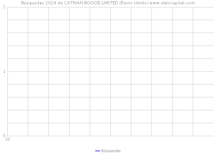 Búsquedas 2024 de CATMAN BOOGIE LIMITED (Reino Unido) 