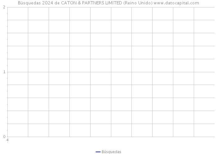 Búsquedas 2024 de CATON & PARTNERS LIMITED (Reino Unido) 