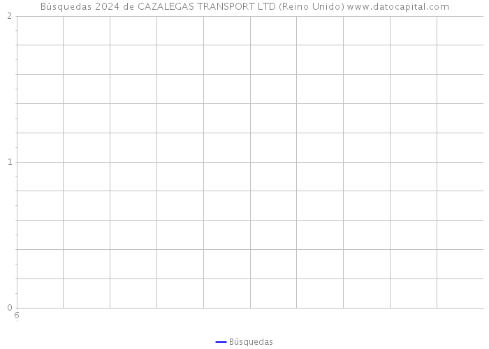 Búsquedas 2024 de CAZALEGAS TRANSPORT LTD (Reino Unido) 