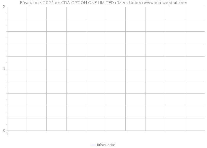 Búsquedas 2024 de CDA OPTION ONE LIMITED (Reino Unido) 