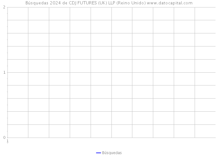 Búsquedas 2024 de CDJ FUTURES (UK) LLP (Reino Unido) 