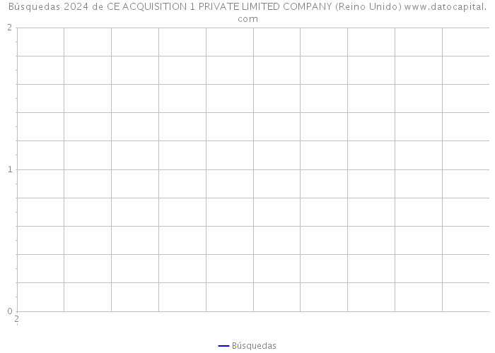 Búsquedas 2024 de CE ACQUISITION 1 PRIVATE LIMITED COMPANY (Reino Unido) 