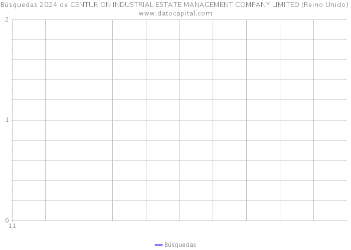 Búsquedas 2024 de CENTURION INDUSTRIAL ESTATE MANAGEMENT COMPANY LIMITED (Reino Unido) 