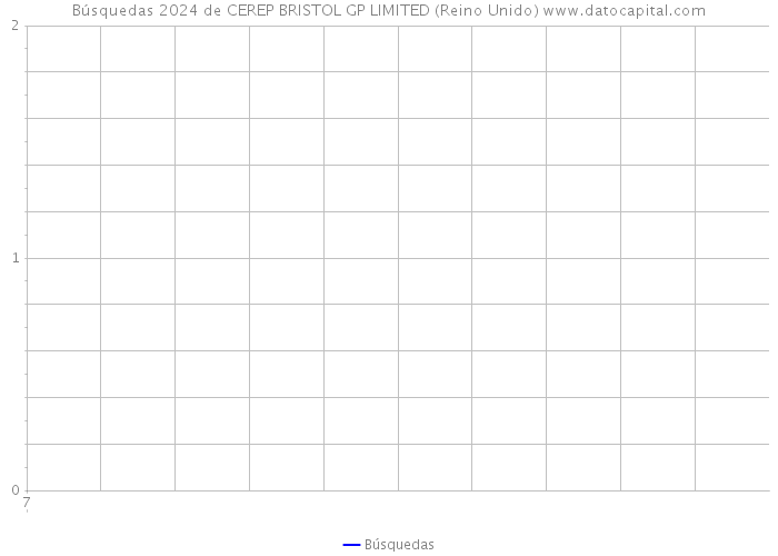Búsquedas 2024 de CEREP BRISTOL GP LIMITED (Reino Unido) 