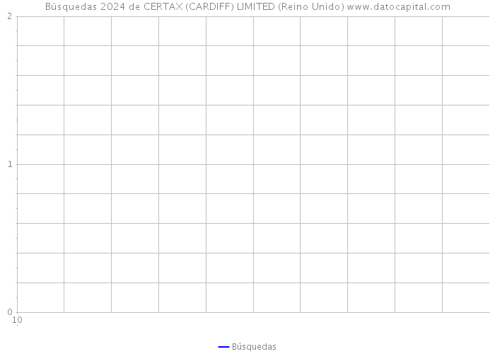 Búsquedas 2024 de CERTAX (CARDIFF) LIMITED (Reino Unido) 