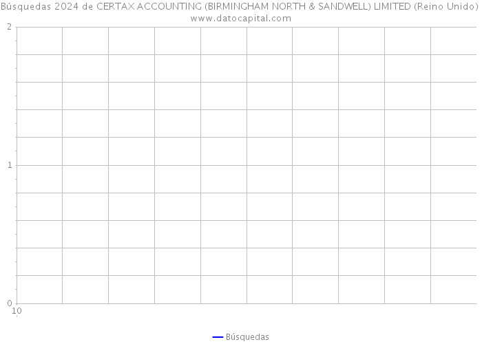 Búsquedas 2024 de CERTAX ACCOUNTING (BIRMINGHAM NORTH & SANDWELL) LIMITED (Reino Unido) 