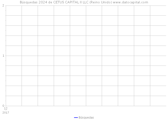 Búsquedas 2024 de CETUS CAPITAL II LLC (Reino Unido) 