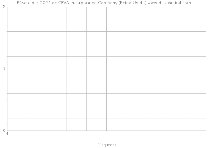 Búsquedas 2024 de CEVA Incorporated Company (Reino Unido) 