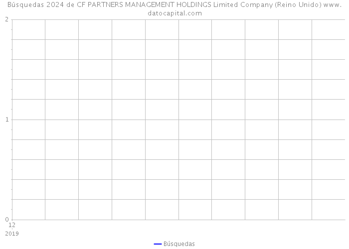 Búsquedas 2024 de CF PARTNERS MANAGEMENT HOLDINGS Limited Company (Reino Unido) 
