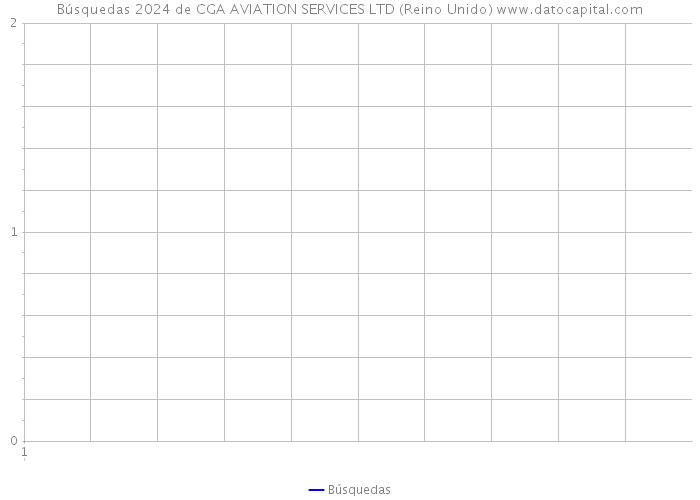 Búsquedas 2024 de CGA AVIATION SERVICES LTD (Reino Unido) 