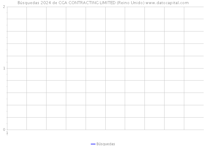 Búsquedas 2024 de CGA CONTRACTING LIMITED (Reino Unido) 