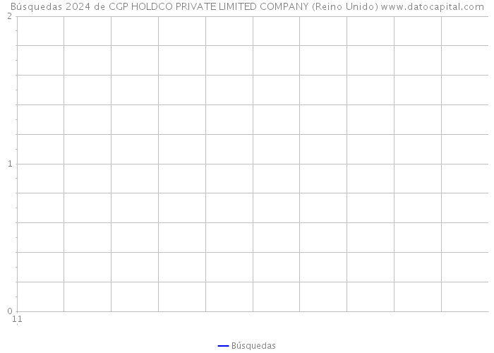 Búsquedas 2024 de CGP HOLDCO PRIVATE LIMITED COMPANY (Reino Unido) 