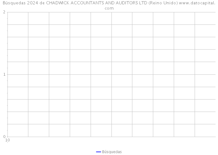 Búsquedas 2024 de CHADWICK ACCOUNTANTS AND AUDITORS LTD (Reino Unido) 