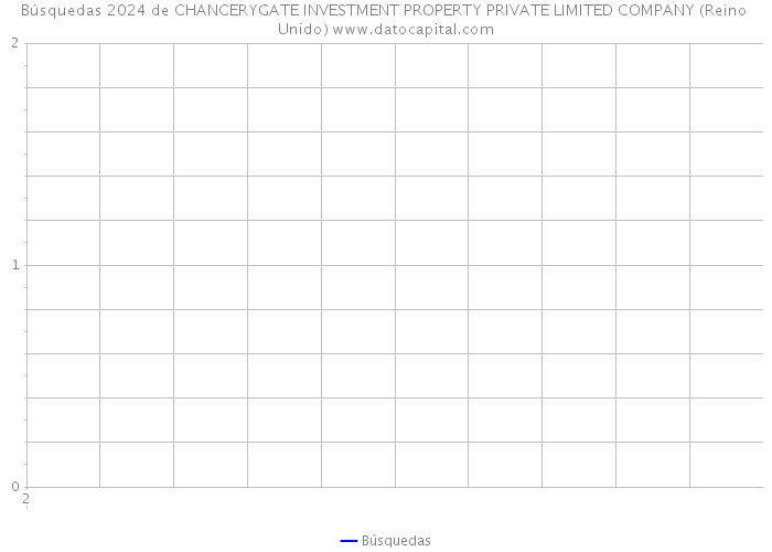 Búsquedas 2024 de CHANCERYGATE INVESTMENT PROPERTY PRIVATE LIMITED COMPANY (Reino Unido) 