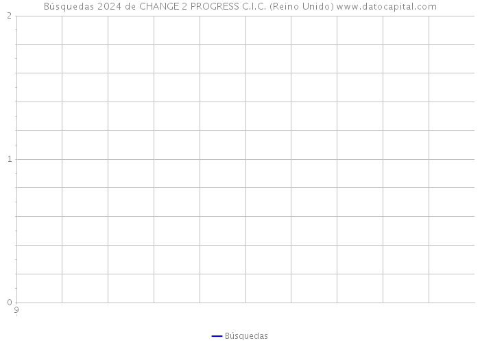 Búsquedas 2024 de CHANGE 2 PROGRESS C.I.C. (Reino Unido) 