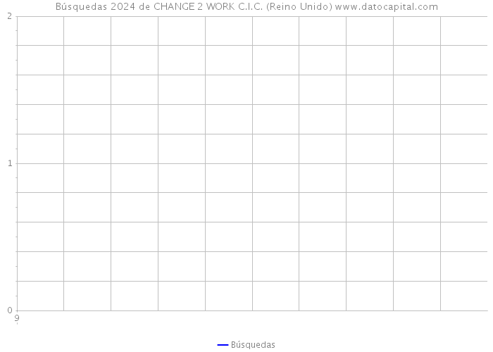 Búsquedas 2024 de CHANGE 2 WORK C.I.C. (Reino Unido) 