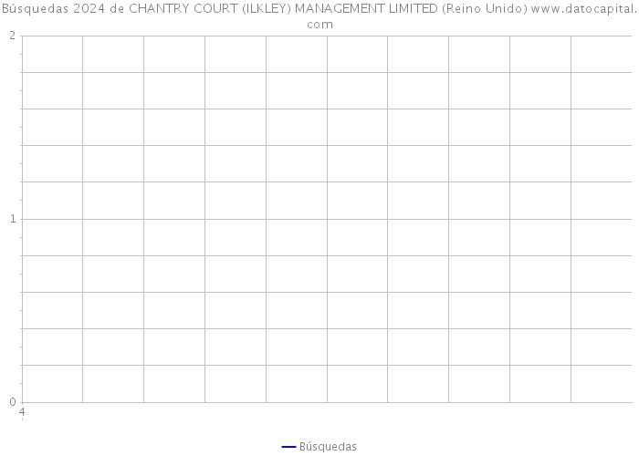 Búsquedas 2024 de CHANTRY COURT (ILKLEY) MANAGEMENT LIMITED (Reino Unido) 