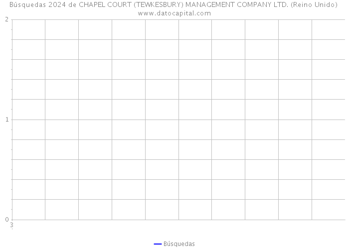 Búsquedas 2024 de CHAPEL COURT (TEWKESBURY) MANAGEMENT COMPANY LTD. (Reino Unido) 