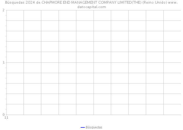 Búsquedas 2024 de CHAPMORE END MANAGEMENT COMPANY LIMITED(THE) (Reino Unido) 