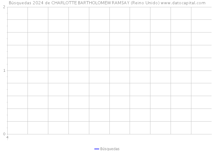 Búsquedas 2024 de CHARLOTTE BARTHOLOMEW RAMSAY (Reino Unido) 