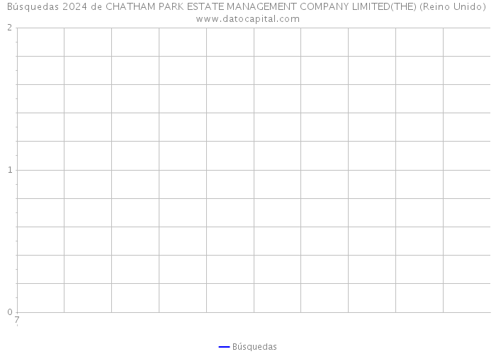 Búsquedas 2024 de CHATHAM PARK ESTATE MANAGEMENT COMPANY LIMITED(THE) (Reino Unido) 