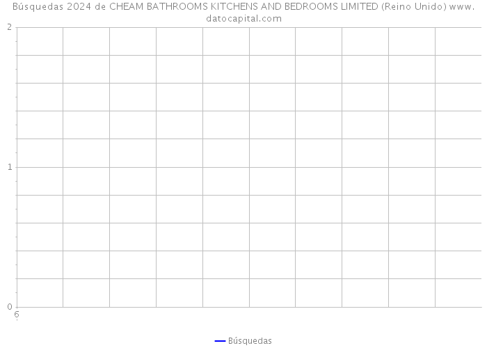 Búsquedas 2024 de CHEAM BATHROOMS KITCHENS AND BEDROOMS LIMITED (Reino Unido) 