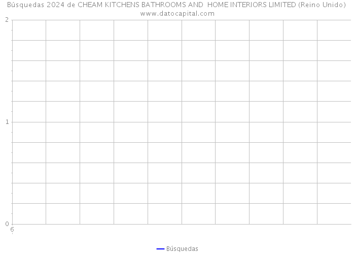 Búsquedas 2024 de CHEAM KITCHENS BATHROOMS AND HOME INTERIORS LIMITED (Reino Unido) 