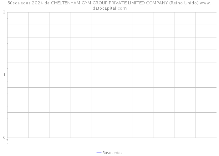 Búsquedas 2024 de CHELTENHAM GYM GROUP PRIVATE LIMITED COMPANY (Reino Unido) 