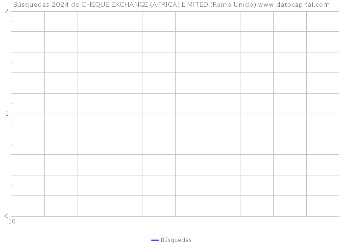 Búsquedas 2024 de CHEQUE EXCHANGE (AFRICA) LIMITED (Reino Unido) 