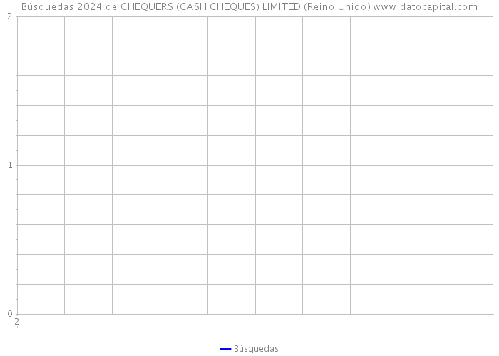 Búsquedas 2024 de CHEQUERS (CASH CHEQUES) LIMITED (Reino Unido) 