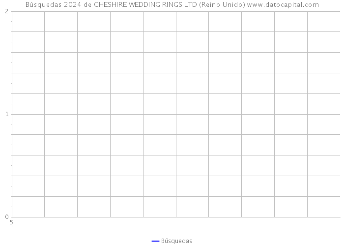 Búsquedas 2024 de CHESHIRE WEDDING RINGS LTD (Reino Unido) 