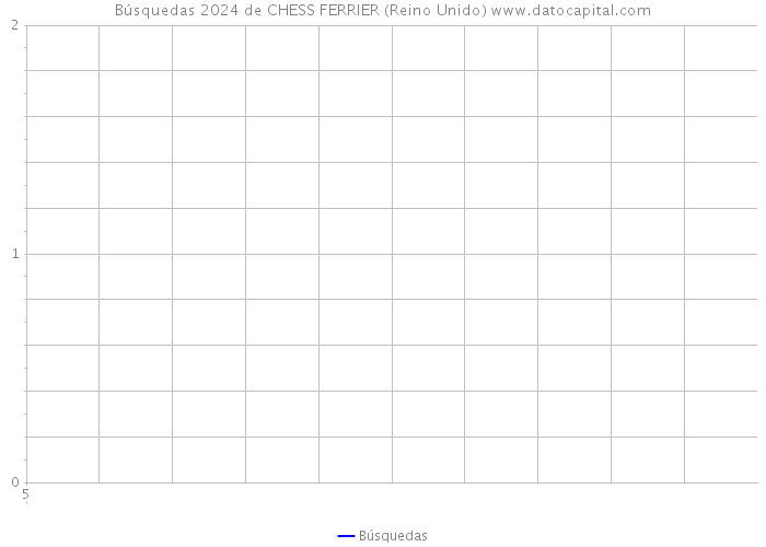 Búsquedas 2024 de CHESS FERRIER (Reino Unido) 